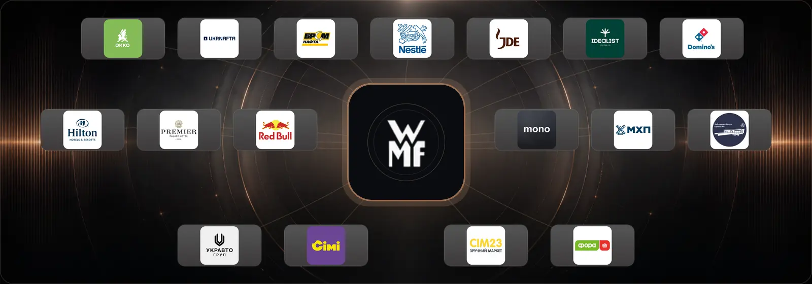 Колаж логотипів клієнтів WMF